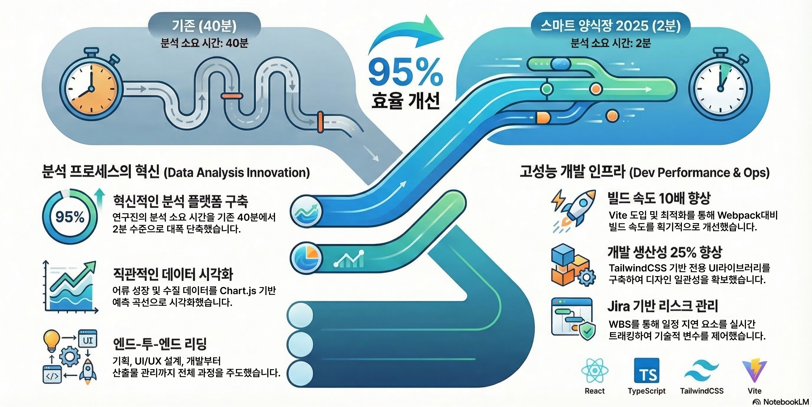 스마트 양식장 2025 이미지 1