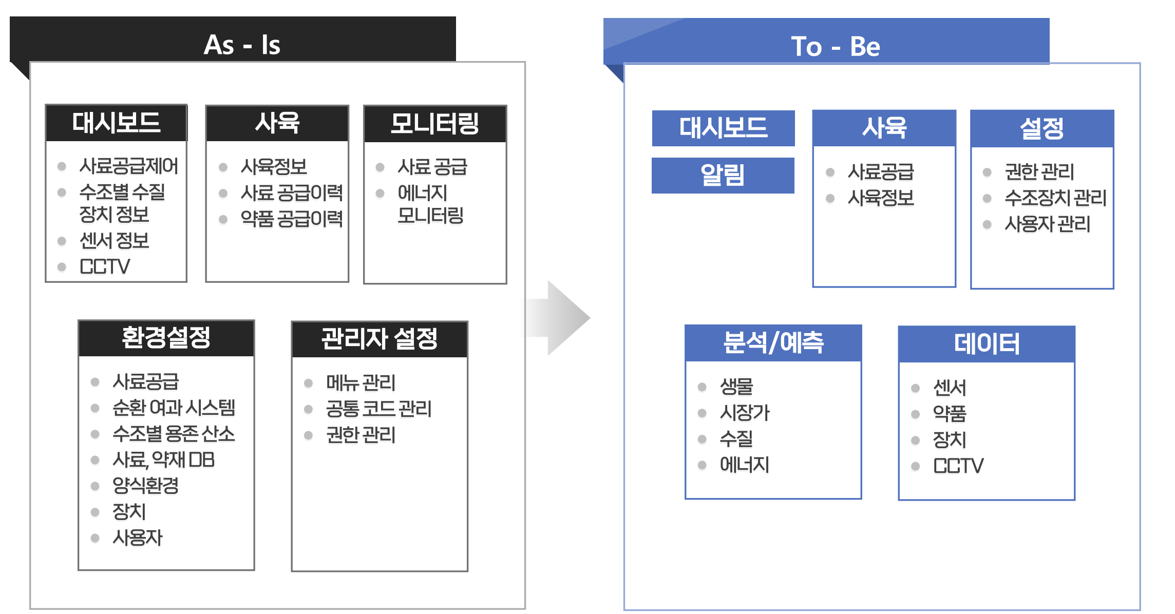 메뉴 구조 변경