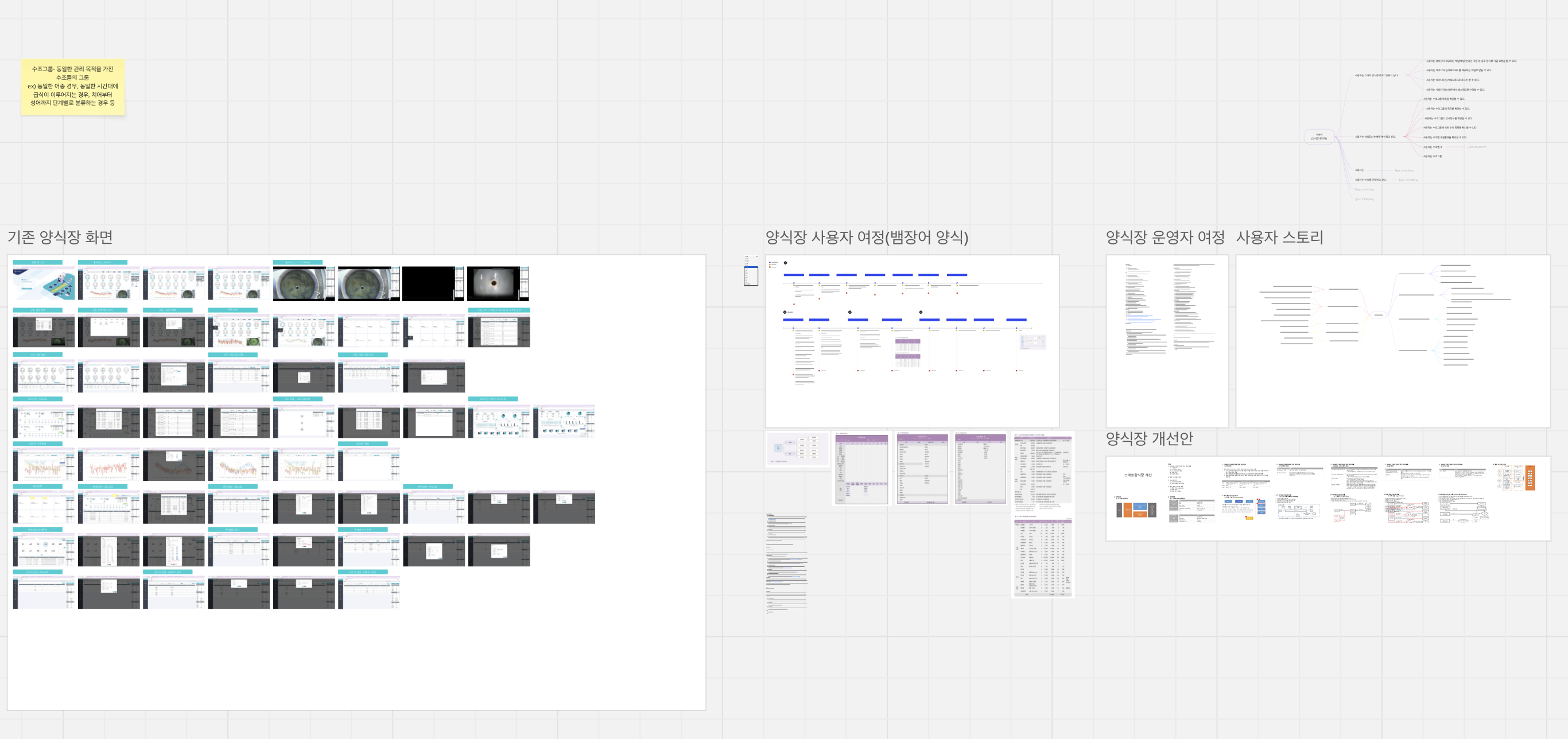 Miro를 사용하여 기존 양식장 메뉴 및 사용자 여정 정리