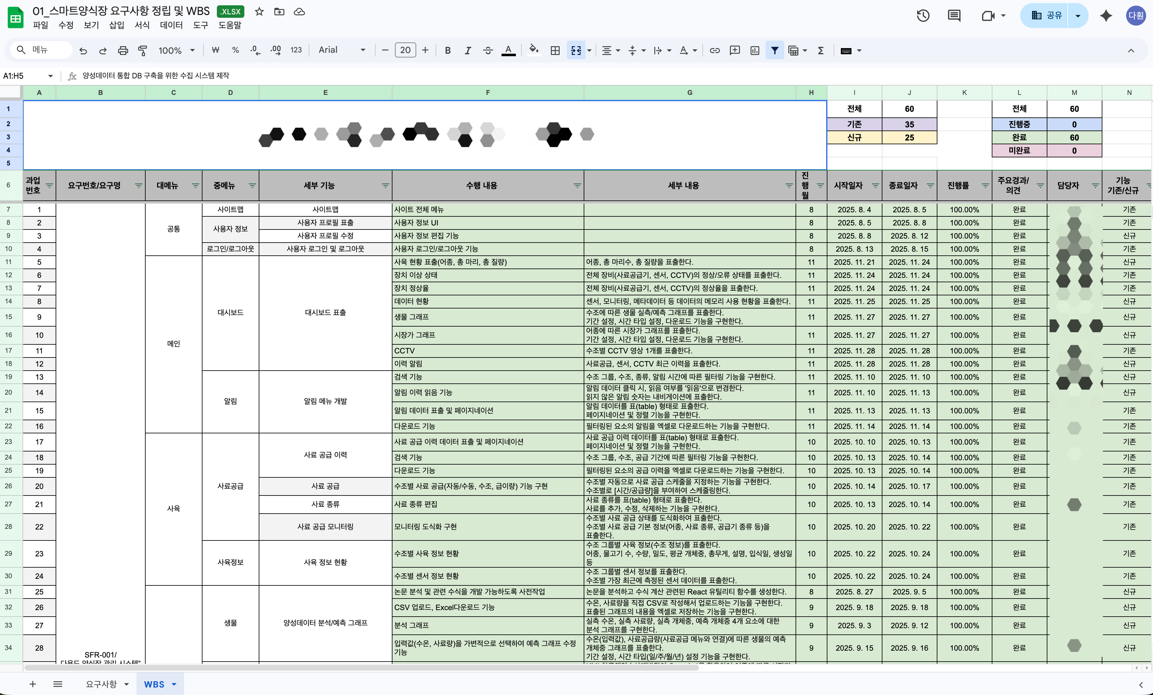 Spreadsheet 기반 요구사항 정의 및 WBS 작성(산출물)