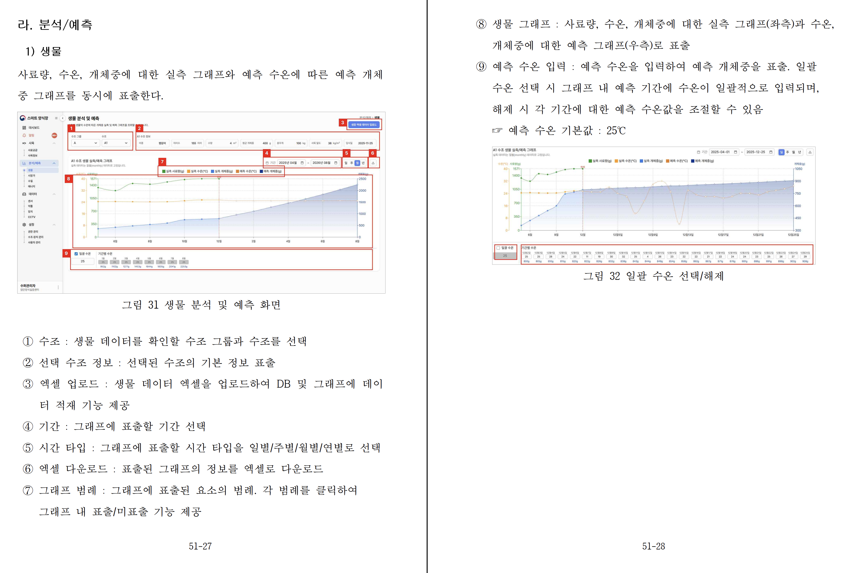 개선) Chart.js를 활용해 예측 성장 곡선 데이터를 차트로 시각화