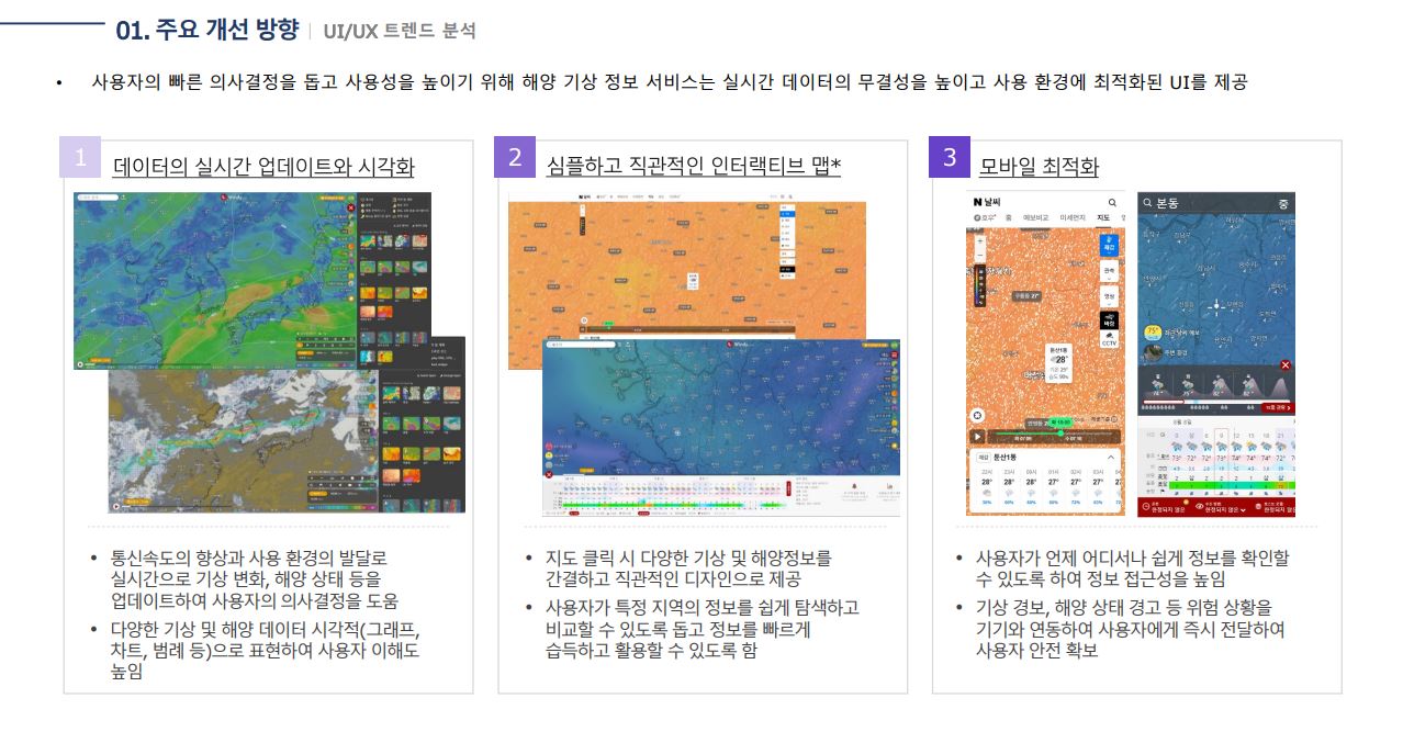 UI/UX 주요 개선 사항