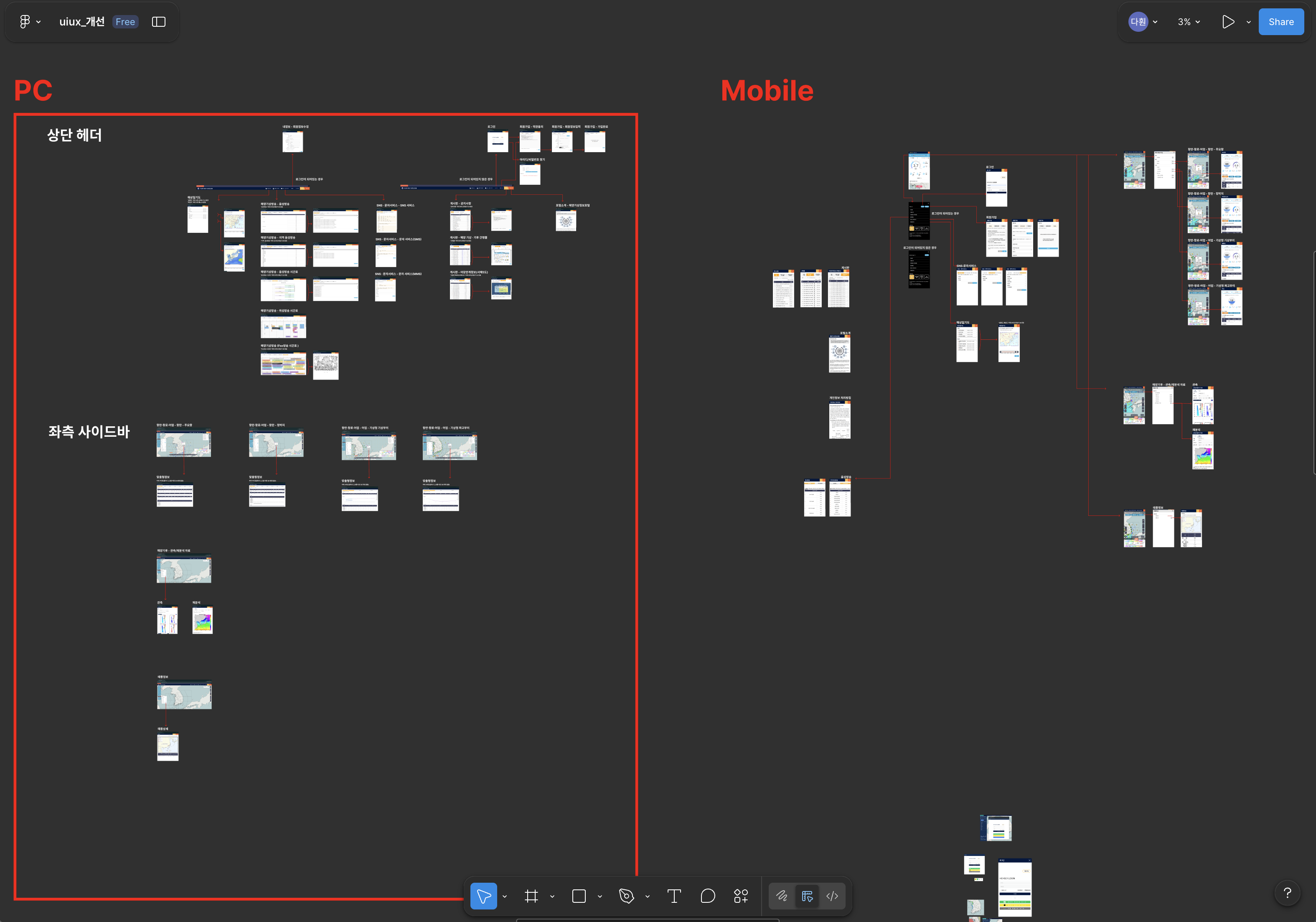 기존 PC/Mobile의 모든 화면을 사용자 흐름에 맞게 나열(문제 파악)