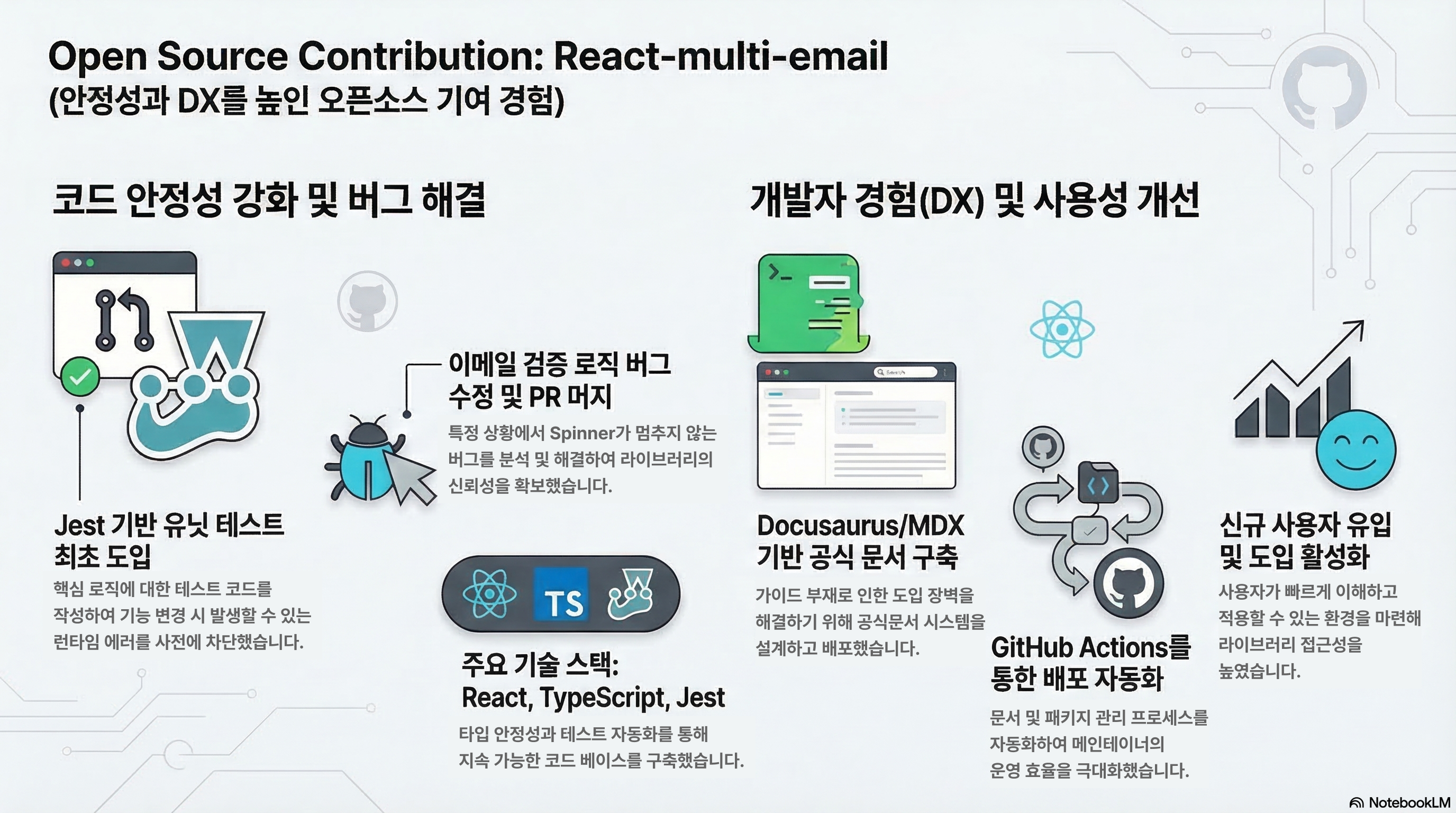 React-multi-email 이미지 1