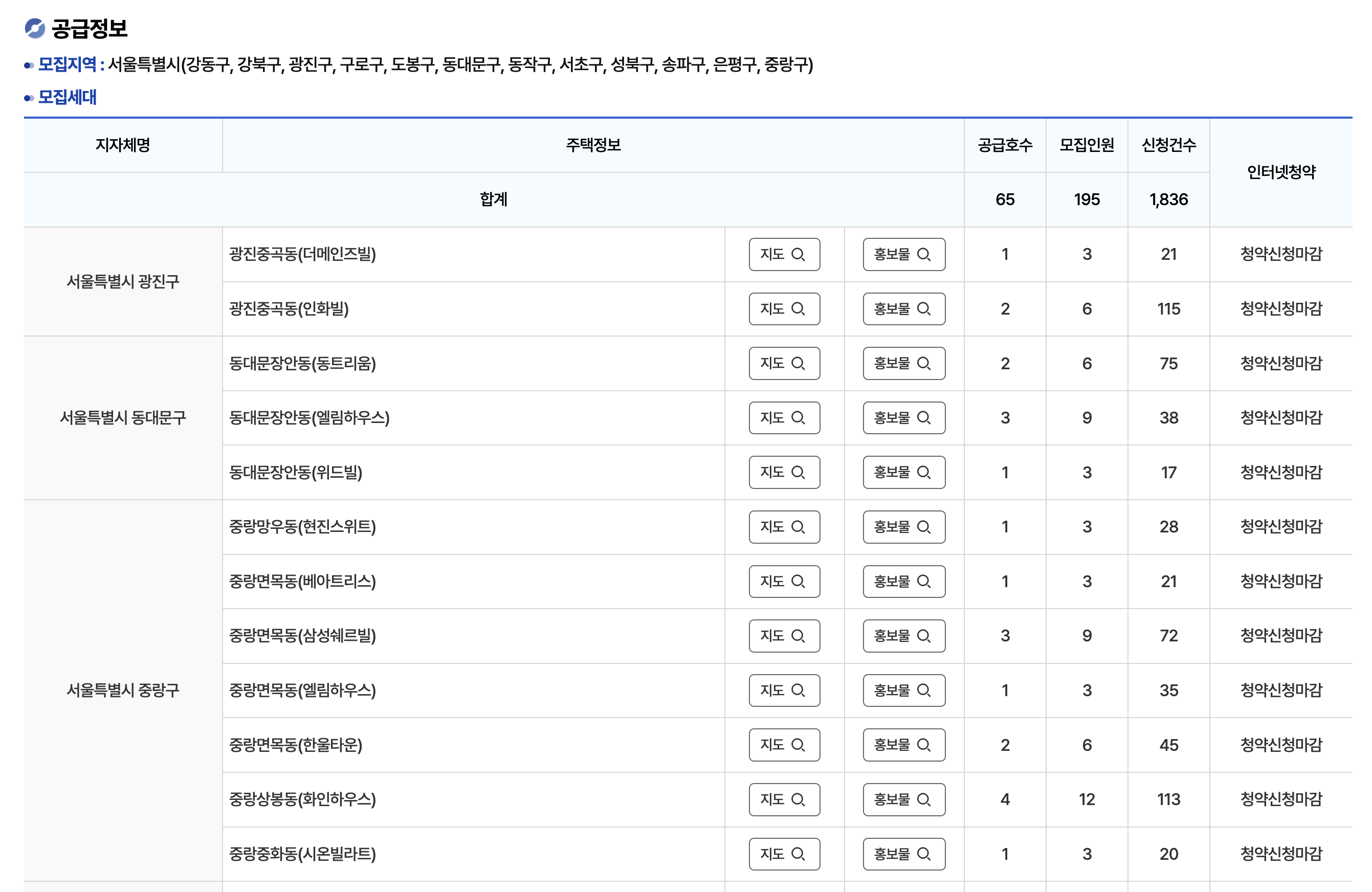 공공 내 각 정보를 파편적으로 볼 수 있음(엑셀-보증금, 웹-지도)